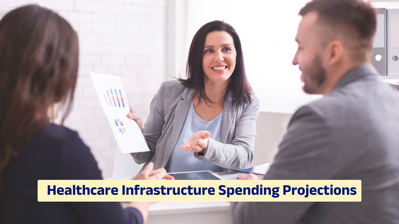 Healthcare infrastructure spending projections and investment trends visualization