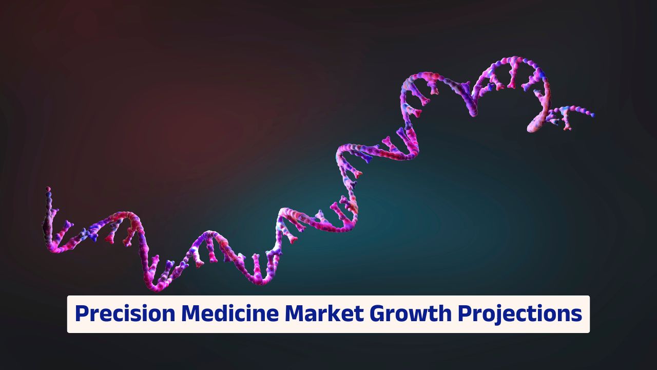 Precision medicine market growth driven by genomics and regulatory advancements